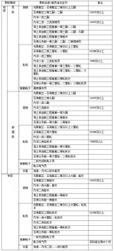 人力資源社會(huì)保障部 交通運(yùn)輸部關(guān)于深化船舶專(zhuān)業(yè)技術(shù)人員職稱(chēng)  制度改革的指導(dǎo)意見(jiàn)
